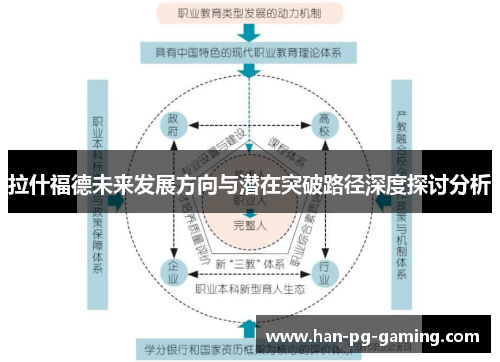 拉什福德未来发展方向与潜在突破路径深度探讨分析