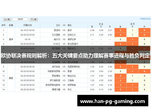 欧协联决赛规则解析:五大关键要点助力理解赛事进程与胜负判定 欧协联决赛规则解析:五大关键要点助力理解赛事进程与胜负判定