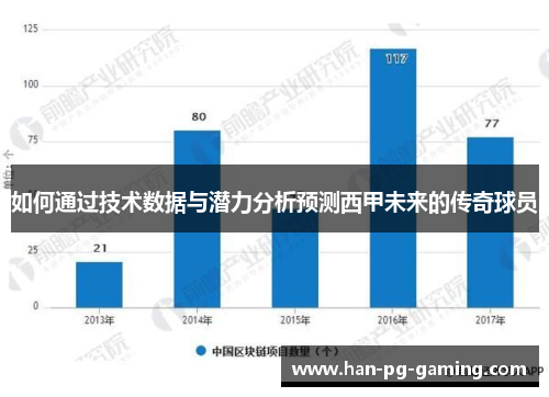 如何通过技术数据与潜力分析预测西甲未来的传奇球员 如何通过技术数据与潜力分析预测西甲未来的传奇球员