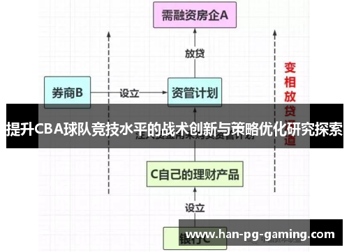 提升CBA球队竞技水平的战术创新与策略优化研究探索 提升CBA球队竞技水平的战术创新与策略优化研究探索