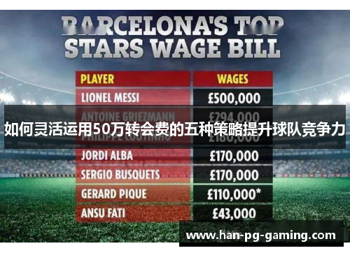 如何灵活运用50万转会费的五种策略提升球队竞争力