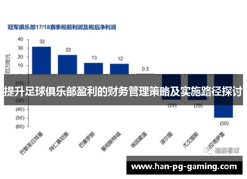提升足球俱乐部盈利的财务管理策略及实施路径探讨