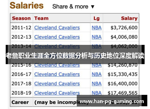 老詹职业生涯全方位数据分析与历史地位深度解读 老詹职业生涯全方位数据分析与历史地位深度解读