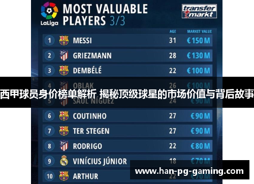 西甲球员身价榜单解析 揭秘顶级球星的市场价值与背后故事