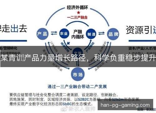 某青训产品力量增长路径，科学负重稳步提升
